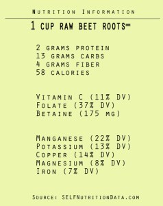 BeetRootRaw